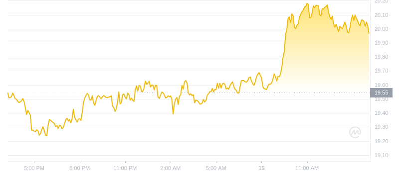 2024年09月15日INJ币价格